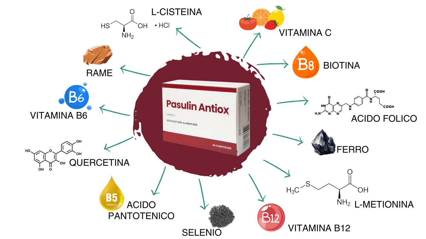 Pasulin Antiox - Integratore per Capelli