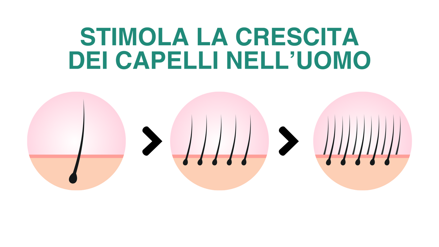 HAIR GROWTH SERUM - Lozione tricologica Anticaduta