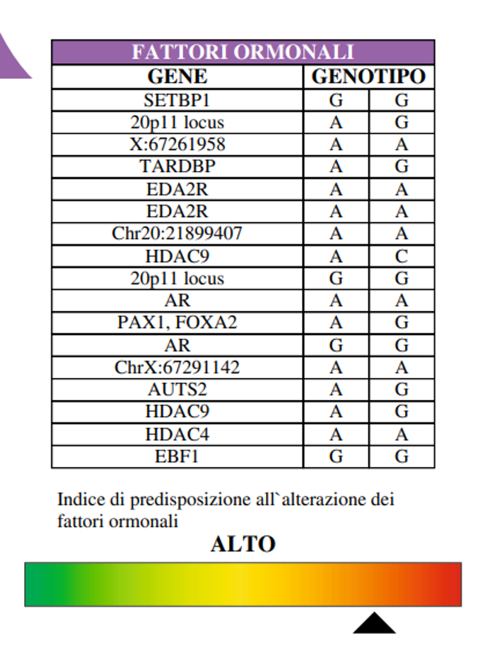 Dna Test Alopecia