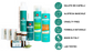 Pasulin KIT - POST TRAPIANTO CAPELLI