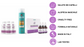 Pasulin KIT LADIES - ANTICADUTA