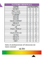 Dna Test Alopecia