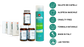 Pasulin CONTINUE KIT - Integratori+Shampoo